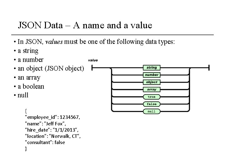 JSON Data – A name and a value • In JSON, values must be JSON Data – A name and a value • In JSON, values must be