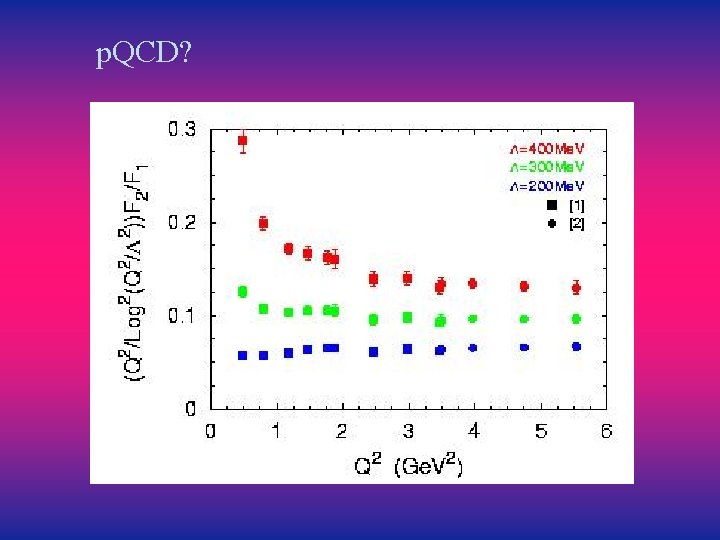 p. QCD? 