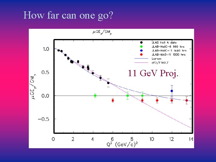 How far can one go? 11 Ge. V Proj. 
