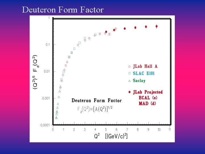 Deuteron Form Factor 