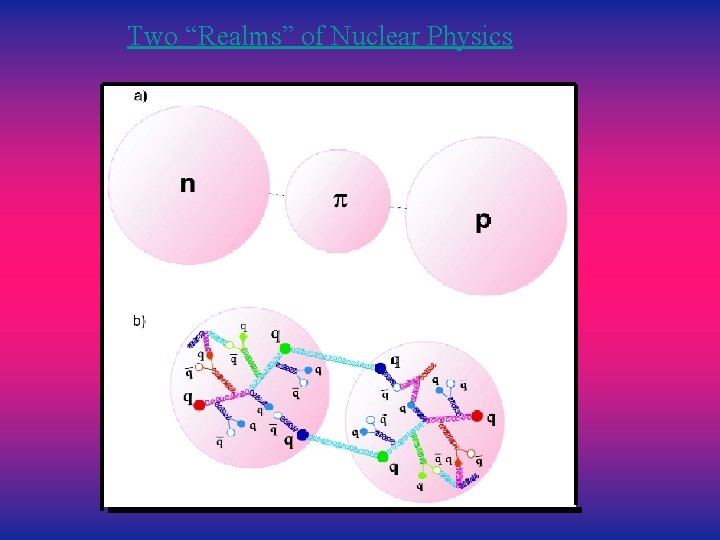 Two “Realms” of Nuclear Physics 