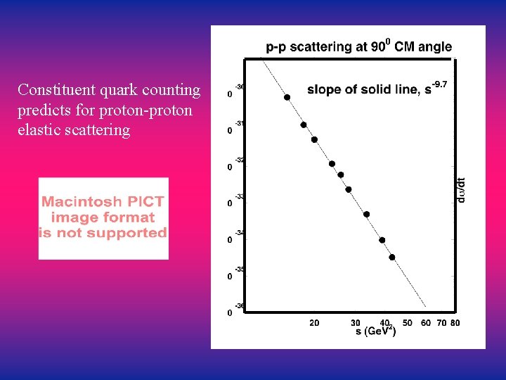 Constituent quark counting predicts for proton-proton elastic scattering 