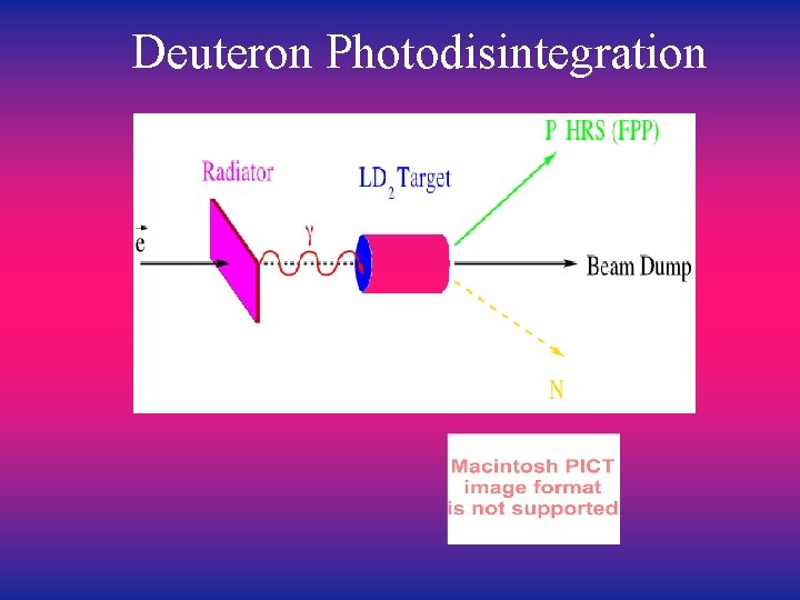 Deuteron Photodisintegration 