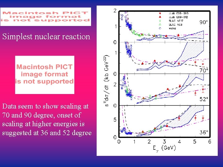 Simplest nuclear reaction Data seem to show scaling at 70 and 90 degree, onset