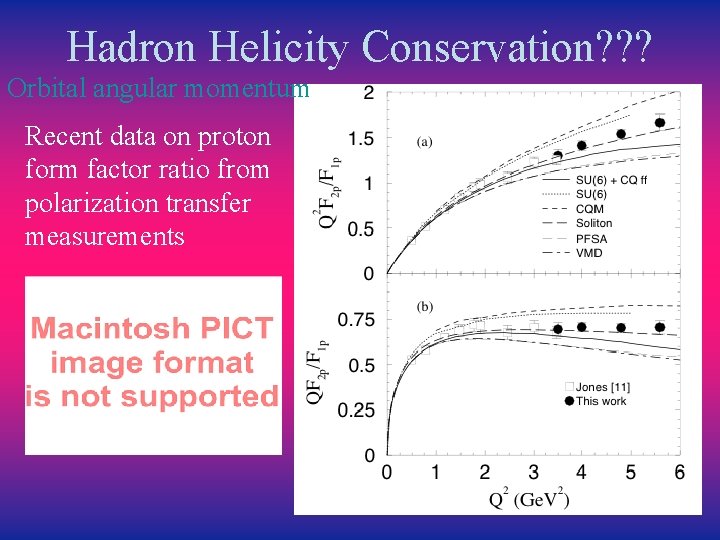 Hadron Helicity Conservation? ? ? Orbital angular momentum Recent data on proton form factor