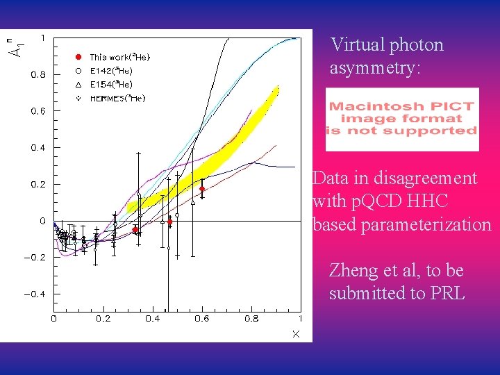 Virtual photon asymmetry: Data in disagreement with p. QCD HHC based parameterization Zheng et