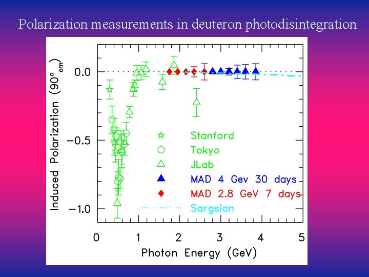 Polarization measurements in deuteron photodisintegration 