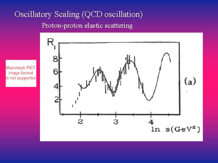 Oscillatory Scaling (QCD oscillation) Proton-proton elastic scattering 