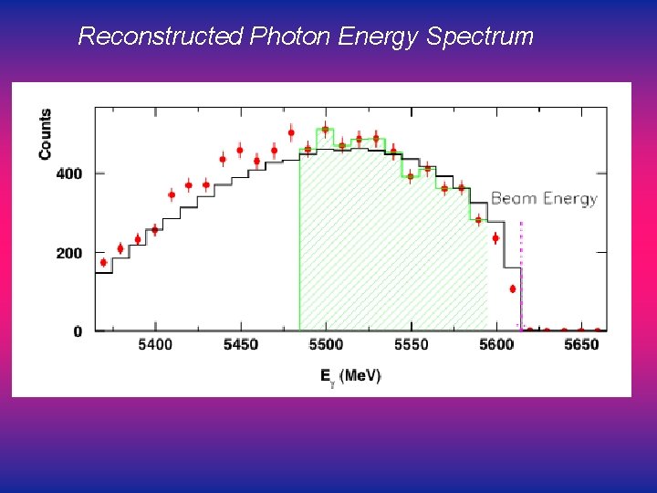 Reconstructed Photon Energy Spectrum 