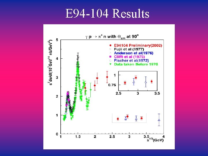 E 94 -104 Results 