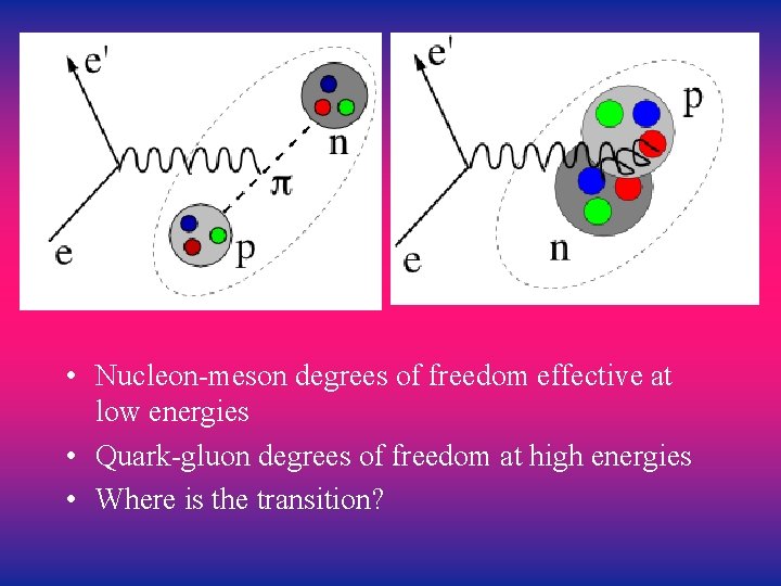  • Nucleon-meson degrees of freedom effective at low energies • Quark-gluon degrees of
