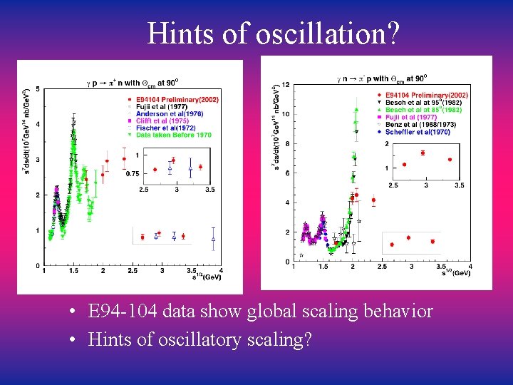 Hints of oscillation? • E 94 -104 data show global scaling behavior • Hints