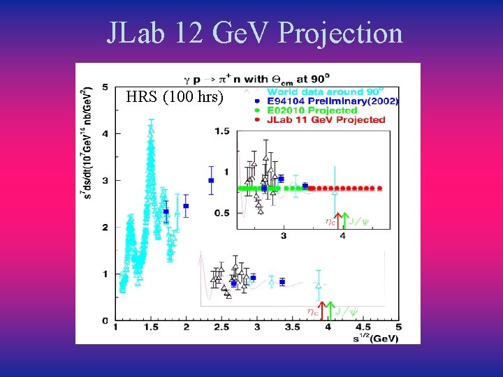 JLab 12 Ge. V Projection HRS (100 hrs) 
