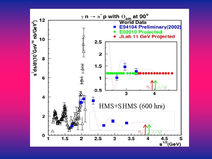 HMS+SHMS (600 hrs) 