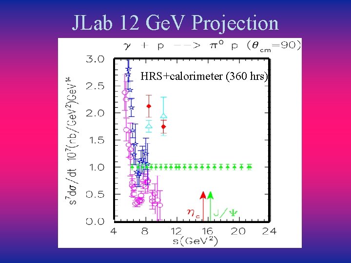 JLab 12 Ge. V Projection HRS+calorimeter (360 hrs) 