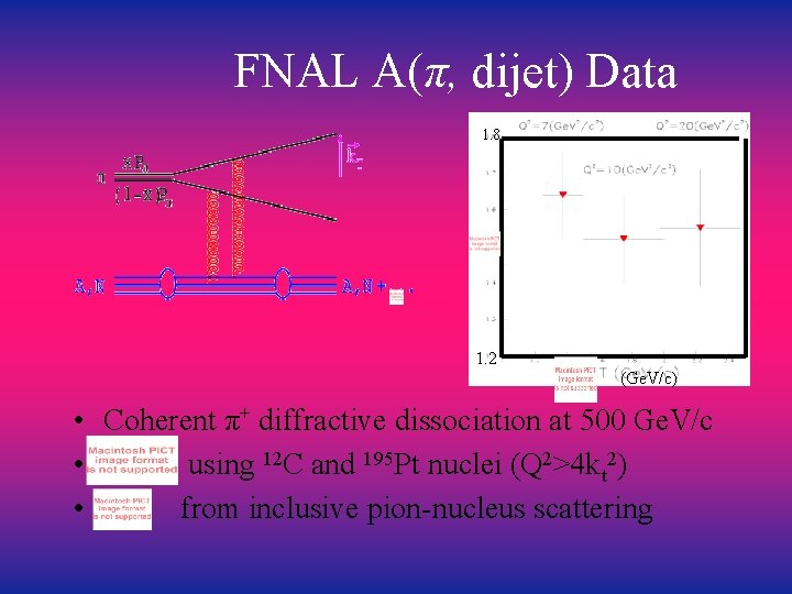 FNAL A(π, dijet) Data 1. 8 1. 2 (Ge. V/c) • Coherent π+ diffractive