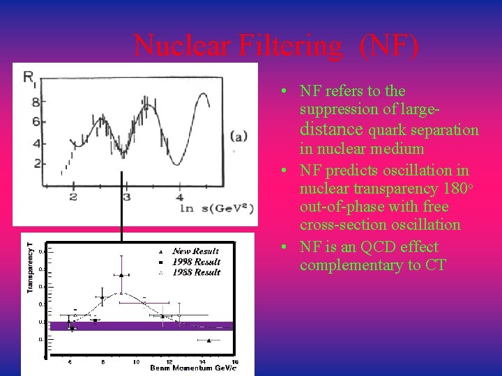 Nuclear Filtering (NF) • NF refers to the suppression of largedistance quark separation in