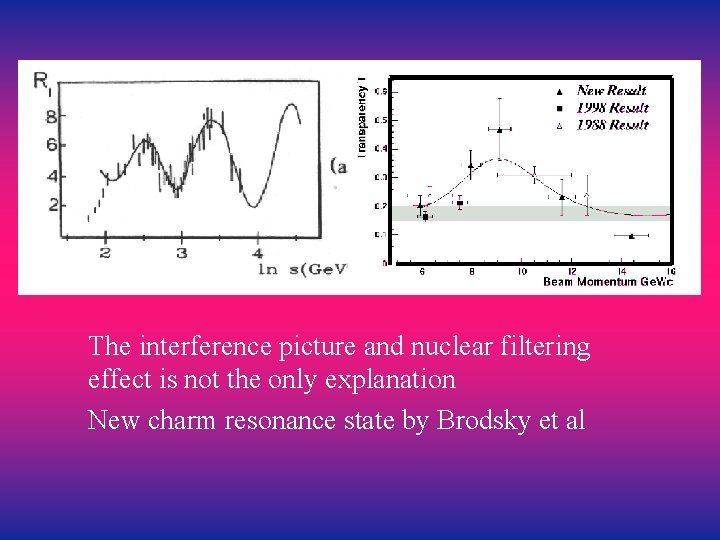 The interference picture and nuclear filtering effect is not the only explanation New charm