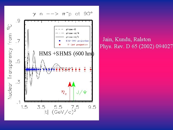Jain, Kundu, Ralston Phys. Rev. D 65 (2002) 094027 HMS +SHMS (600 hrs) 