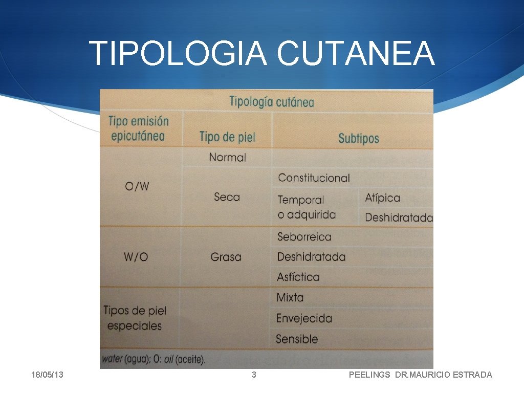 TIPOLOGIA CUTANEA 18/05/13 3 PEELINGS DR. MAURICIO ESTRADA TIPOLOGIA CUTANEA 18/05/13 3 PEELINGS DR. MAURICIO ESTRADA