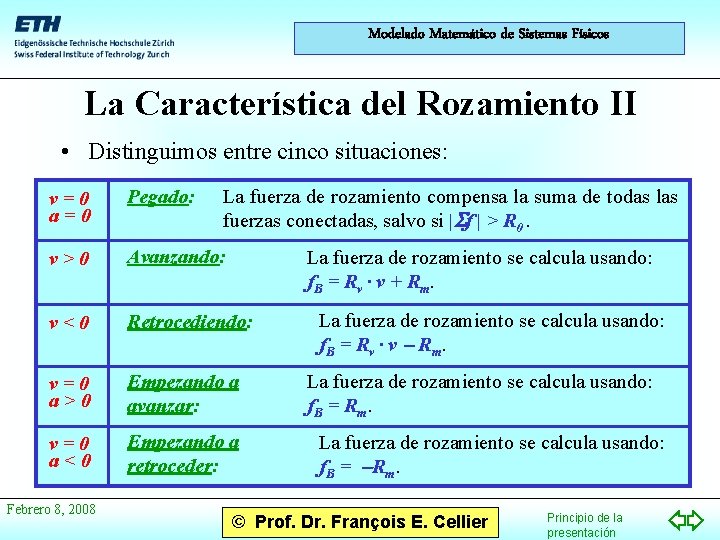 Modelado Matemático de Sistemas Físicos La Característica del Rozamiento II • Distinguimos entre cinco