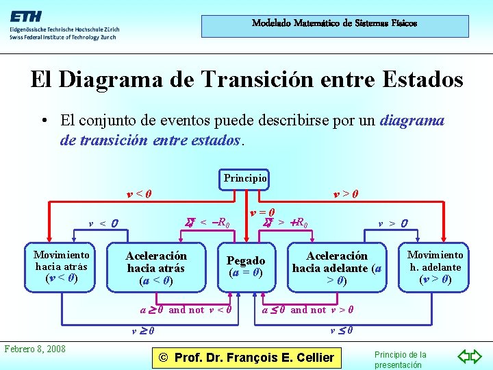 Modelado Matemático de Sistemas Físicos El Diagrama de Transición entre Estados • El conjunto