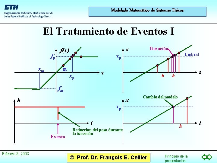 Modelado Matemático de Sistemas Físicos El Tratamiento de Eventos I fp xm f(x) a