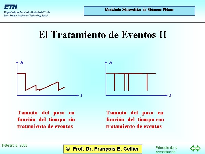 Modelado Matemático de Sistemas Físicos El Tratamiento de Eventos II h h t Tamaño