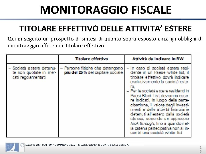 MONITORAGGIO FISCALE TITOLARE EFFETTIVO DELLE ATTIVITA’ ESTERE Qui di seguito un prospetto di sintesi