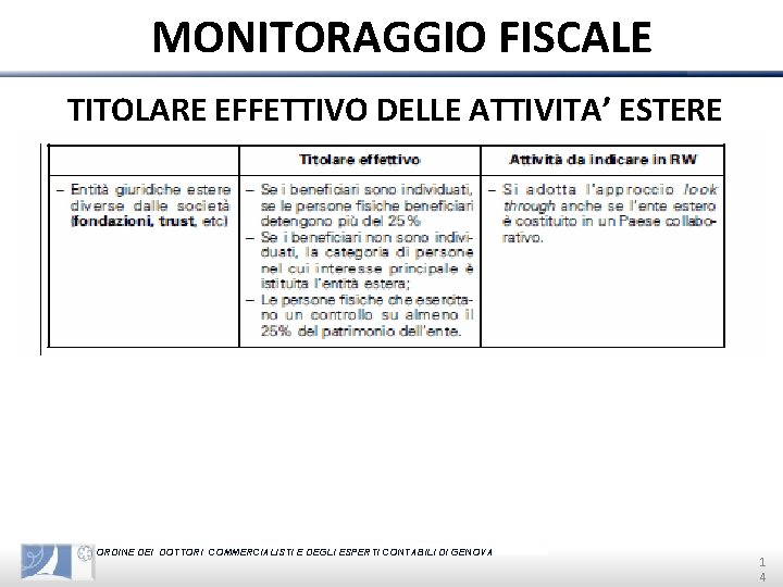 MONITORAGGIO FISCALE TITOLARE EFFETTIVO DELLE ATTIVITA’ ESTERE ORDINE DEI DOTTORI COMMERCIALISTI E DEGLI ESPERTI