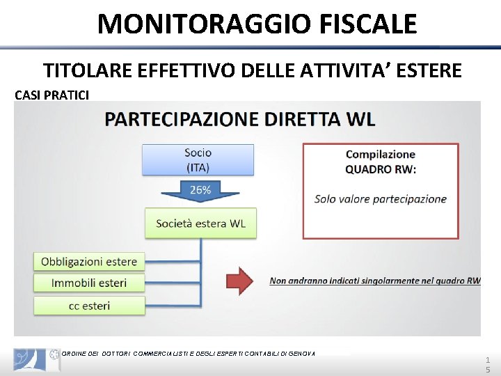 MONITORAGGIO FISCALE TITOLARE EFFETTIVO DELLE ATTIVITA’ ESTERE CASI PRATICI ORDINE DEI DOTTORI COMMERCIALISTI E