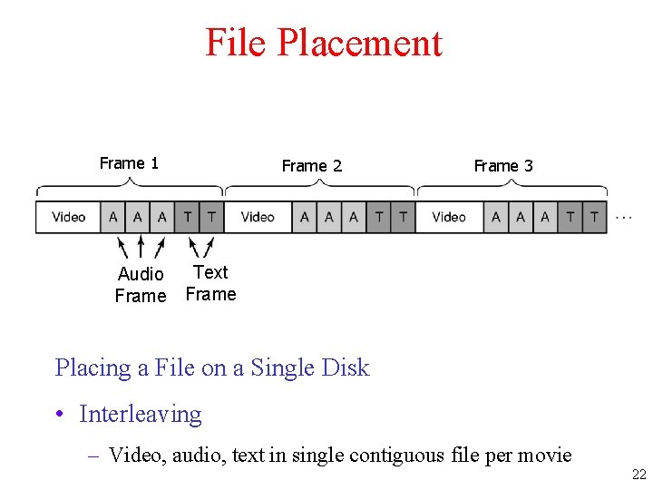 File Placement Frame 1 Frame 2 Frame 3 Text Audio Frame Placing a File