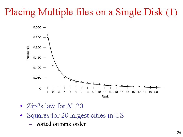 Placing Multiple files on a Single Disk (1) • Zipf's law for N=20 •