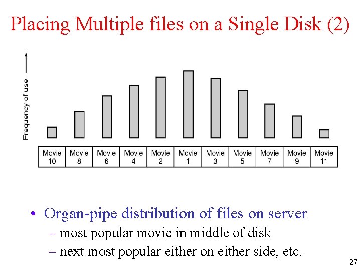 Placing Multiple files on a Single Disk (2) • Organ-pipe distribution of files on