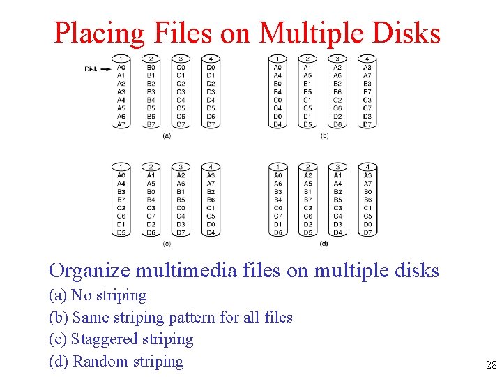 Placing Files on Multiple Disks Organize multimedia files on multiple disks (a) No striping