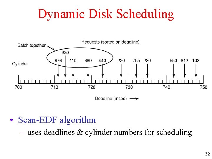 Dynamic Disk Scheduling • Scan-EDF algorithm – uses deadlines & cylinder numbers for scheduling