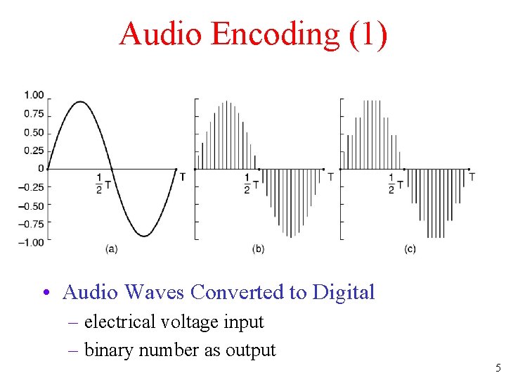 Audio Encoding (1) • Audio Waves Converted to Digital – electrical voltage input –