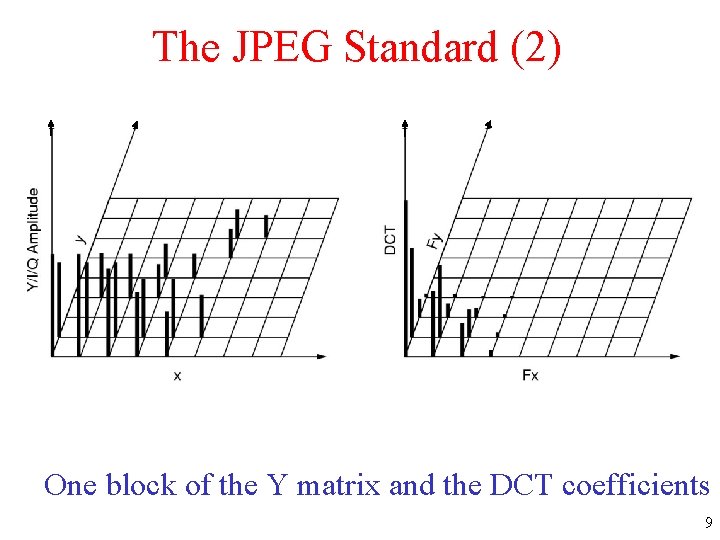 The JPEG Standard (2) One block of the Y matrix and the DCT coefficients