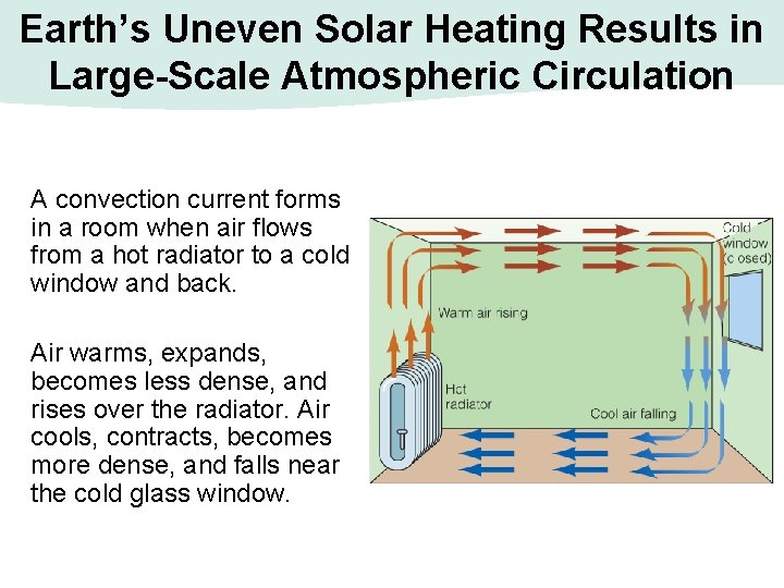 Earth’s Uneven Solar Heating Results in Large-Scale Atmospheric Circulation A convection current forms in Earth’s Uneven Solar Heating Results in Large-Scale Atmospheric Circulation A convection current forms in