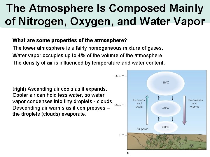 The Atmosphere Is Composed Mainly of Nitrogen, Oxygen, and Water Vapor What are some The Atmosphere Is Composed Mainly of Nitrogen, Oxygen, and Water Vapor What are some