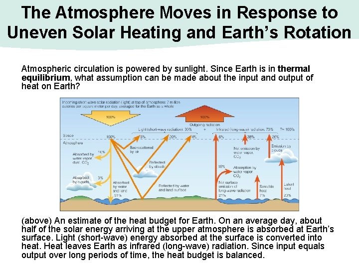 The Atmosphere Moves in Response to Uneven Solar Heating and Earth’s Rotation Atmospheric circulation The Atmosphere Moves in Response to Uneven Solar Heating and Earth’s Rotation Atmospheric circulation