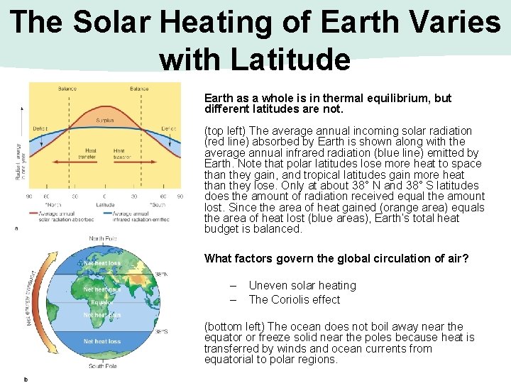 The Solar Heating of Earth Varies with Latitude Earth as a whole is in The Solar Heating of Earth Varies with Latitude Earth as a whole is in