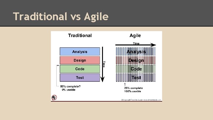 Traditional vs Agile 