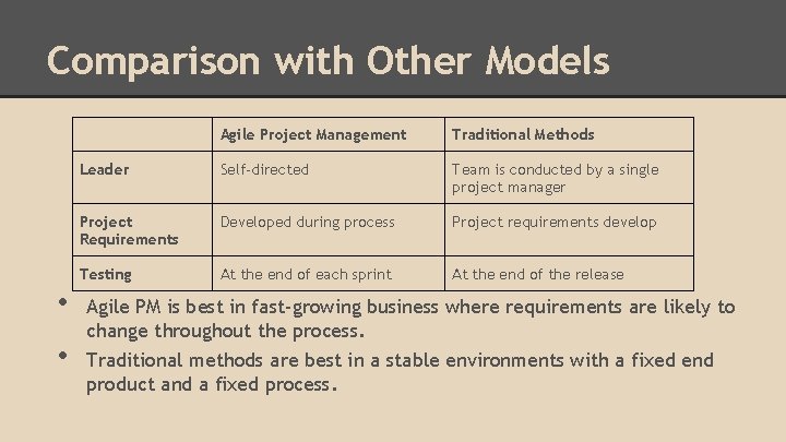 Comparison with Other Models • • Agile Project Management Traditional Methods Leader Self-directed Team