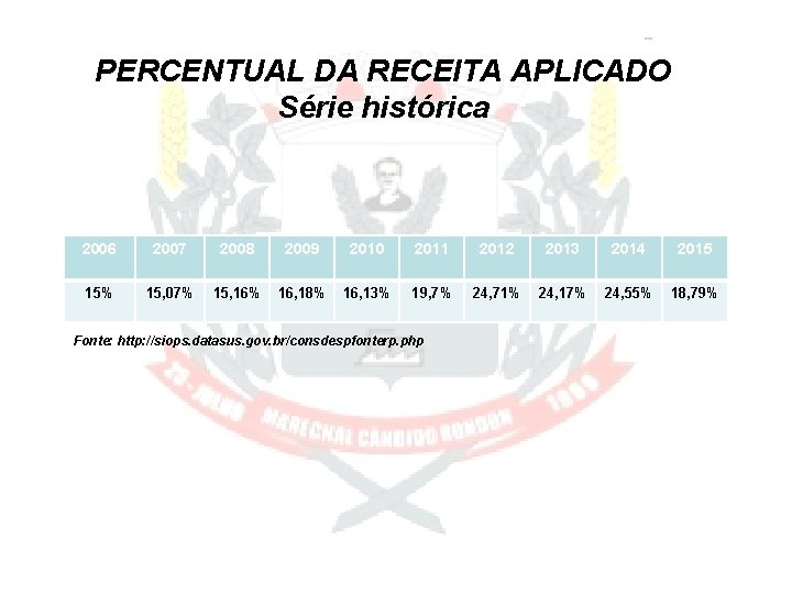 PERCENTUAL DA RECEITA APLICADO Série histórica 2006 2007 2008 2009 2010 2011 2012 2013