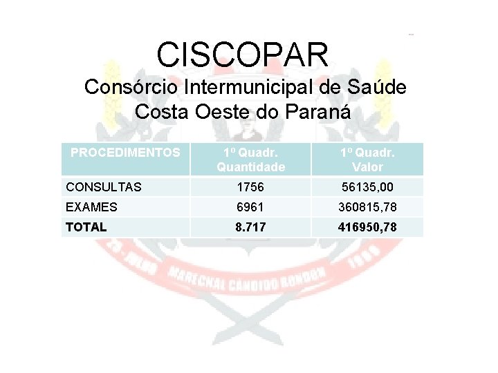 CISCOPAR Consórcio Intermunicipal de Saúde Costa Oeste do Paraná PROCEDIMENTOS 1º Quadr. Quantidade 1º