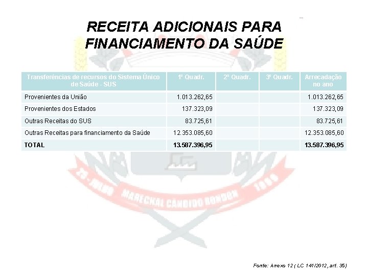 RECEITA ADICIONAIS PARA FINANCIAMENTO DA SAÚDE Transferências de recursos do Sistema Único de Saúde