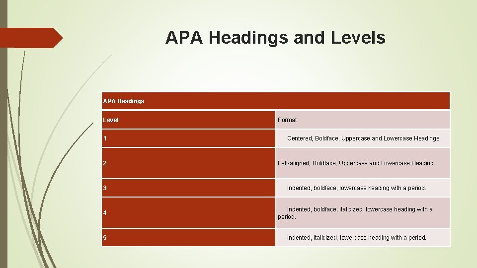 APA Headings and Levels APA Headings Level 1 Format Centered, Boldface, Uppercase and Lowercase