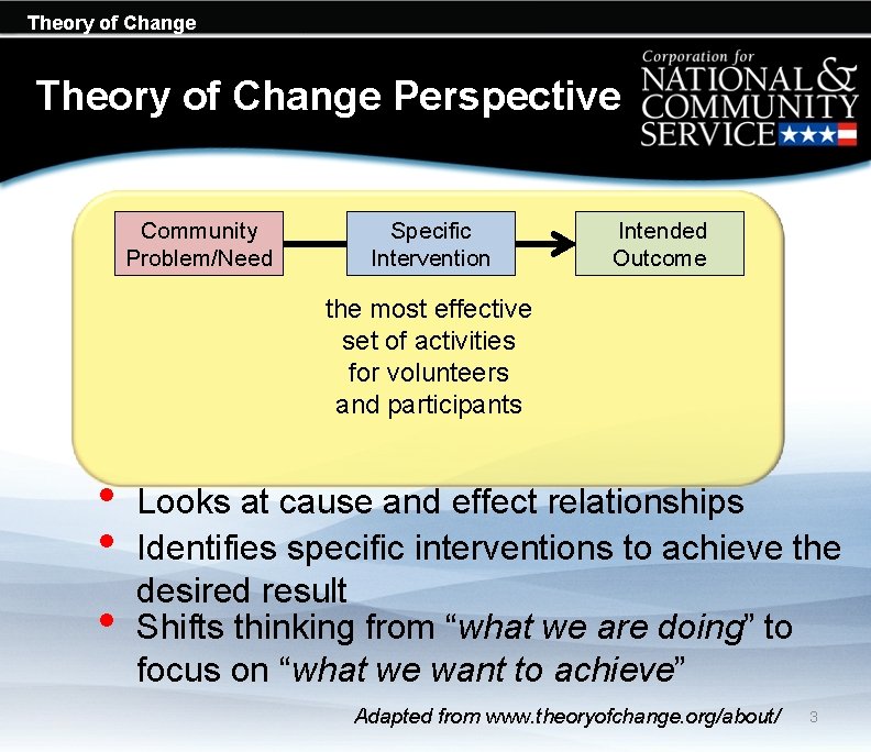 Theory of Change Perspective Community Problem/Need Specific Intervention Intended Outcome the most effective set Theory of Change Perspective Community Problem/Need Specific Intervention Intended Outcome the most effective set
