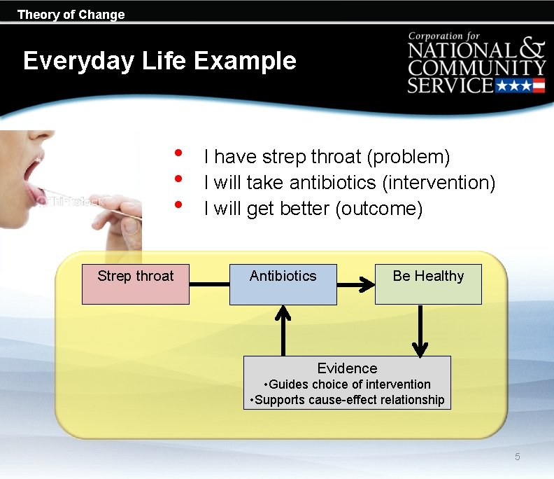 Theory of Change Everyday Life Example • • • Strep throat I have strep Theory of Change Everyday Life Example • • • Strep throat I have strep